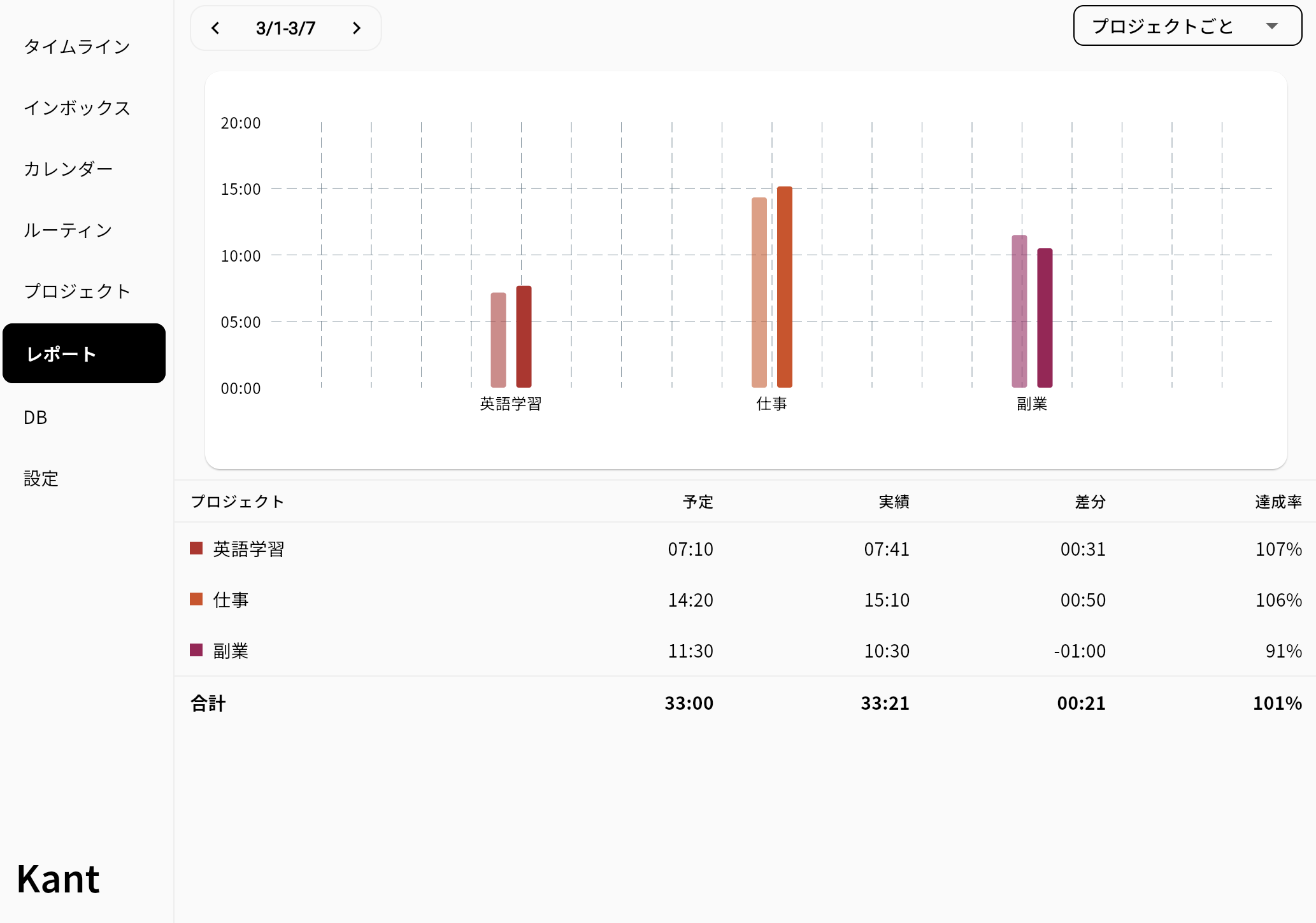 レポート画面のスクリーンショット